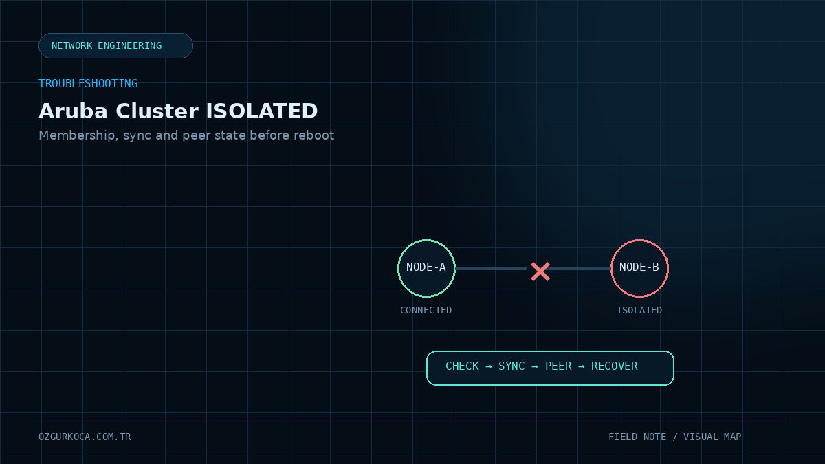 Aruba Controller Cluster ISOLATED Node: Analiz ve Recovery Adımları için teknik görsel